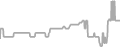 Balcony Cruise Price History