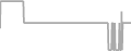 Suite Cruise Price History