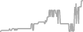 Balcony Cruise Price History
