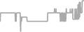 Balcony Cruise Price History