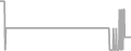 Suite Cruise Price History