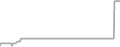 Suite Cruise Price History