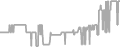 Balcony Cruise Price History