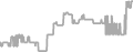 Balcony Cruise Price History