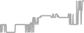 Balcony Cruise Price History