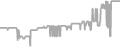 Balcony Cruise Price History