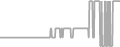 Balcony Cruise Price History