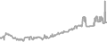 Balcony Cruise Price History