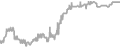 Interior Cruise Price History