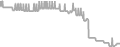 Oceanview Cruise Price History