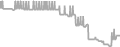 Balcony Cruise Price History