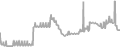Balcony Cruise Price History