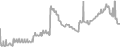 Interior Cruise Price History