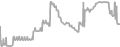 Oceanview Cruise Price History