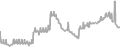 Balcony Cruise Price History