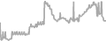 Oceanview Cruise Price History