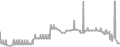 Balcony Cruise Price History