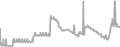 Interior Cruise Price History