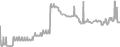 Oceanview Cruise Price History