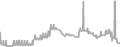 Balcony Cruise Price History
