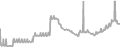 Interior Cruise Price History