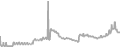 Interior Cruise Price History