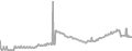 Oceanview Cruise Price History