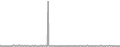 Suite Cruise Price History
