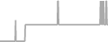 Suite Cruise Price History