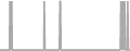 Suite Cruise Price History