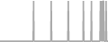 Balcony Cruise Price History