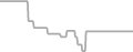 Balcony Cruise Price History
