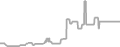 Suite Cruise Price History