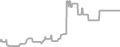 Suite Cruise Price History
