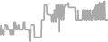 Balcony Cruise Price History