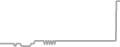 Suite Cruise Price History