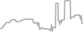 Balcony cabin price history