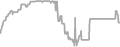 Oceanview cabin price history