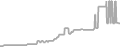 Suite cabin price history