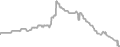 Balcony cabin price history
