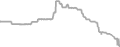 Oceanview cabin price history