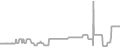 Balcony cabin price history
