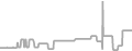 Oceanview cabin price history
