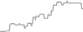 Interior cabin price history