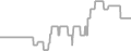 Balcony cabin price history
