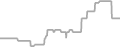 Oceanview cabin price history