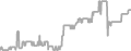 Interior cabin price history