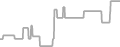 Balcony cabin price history