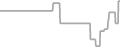 Oceanview Cruise Price History