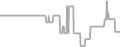 Oceanview Cruise Price History
